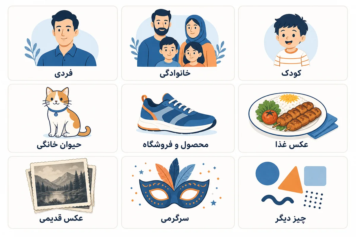 نقشه‌ی مفهومی ۹ دسته‌ی ربات پیکاسو با نماد موضوع هر دسته؛ این تصویر فهرست یا رابط واقعی ربات نیست